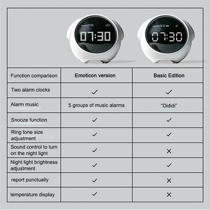Digital Emoji Alarm Clock with Lamp